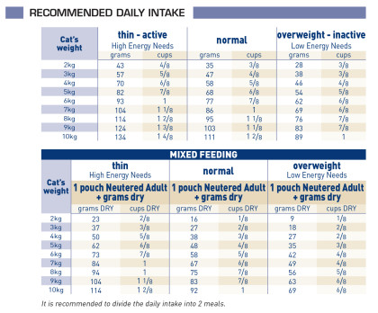 Neutered Young Male feeding guide