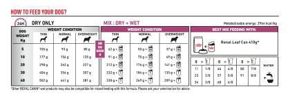 Renal Select feeding guide