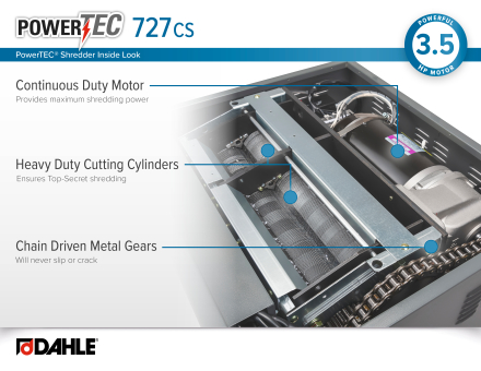 Dahle PowerTEC® 727 CS Combination Shredder - Motor