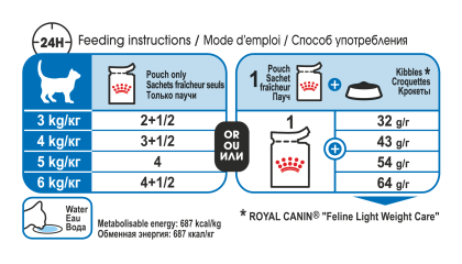 Light Weight Care (in jelly) feeding guide