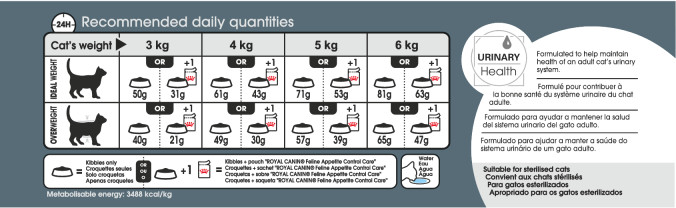 Feeding Guide