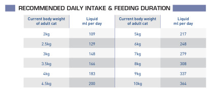 Renal liquid feeding guide
