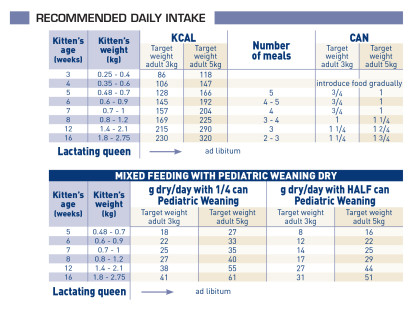 Pediatric Weaning (ultra-soft mousse) feeding guide