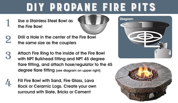 DIY Propane Fire Pits