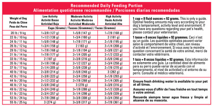 Royal Canin Size Health Nutrition Medium Adult Dry Dog Food