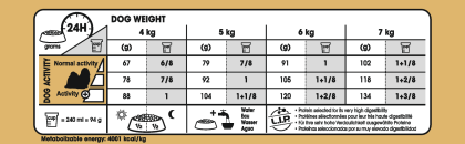 Shih Tzu Adult feeding guide
