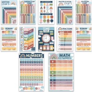 Boho Math Multiplication and Division Elementary Laminated Posters, Set of 12