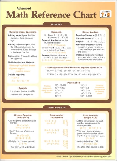 Christian Light Advanced Math Reference Chart - Grades 7-8