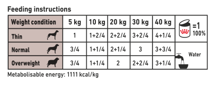 Gastrointestinal (in loaf) feeding guide