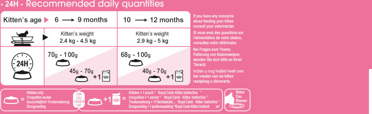 second-age-kitten-sterilised-royal-canin