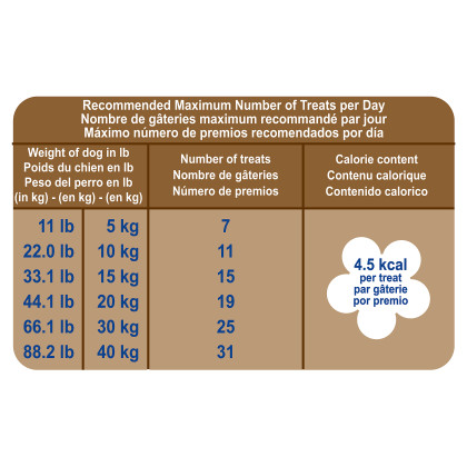 Royal Canin Veterinary Diet Gastrointestinal Canine Treats