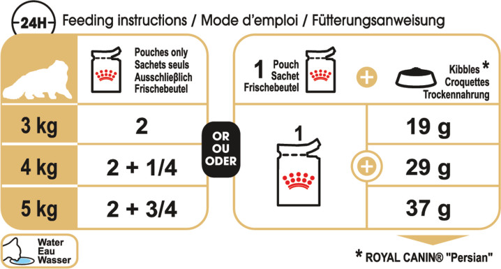 Feeding Guide