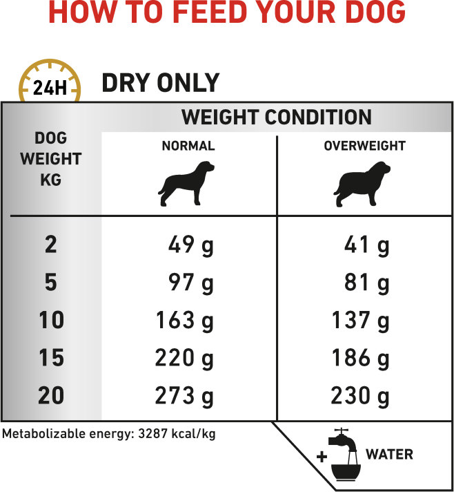 Feeding Guide