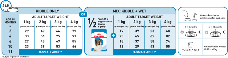 Feeding Guide