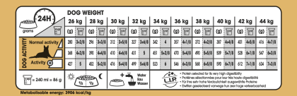 German Shepherd Adult 5+ feeding guide