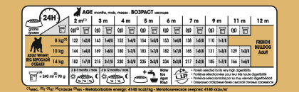 French Bulldog Puppy feeding guide