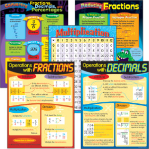 Fractions & Decimals Learning Charts Combo Pack, Set of 5