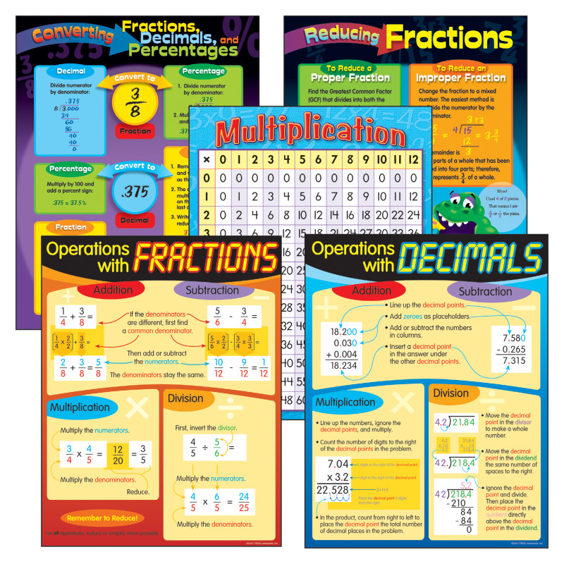 Fractions+%26+Decimals+Learning+Charts+Combo+Pack%2C+Set+of+5