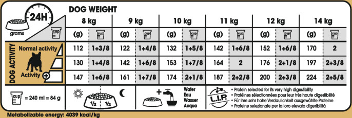 Feeding Guide