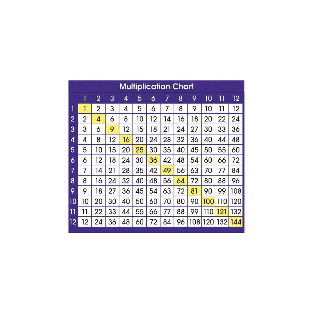 Adhesive Desk Prompts, Multiplication Chart NS-9050