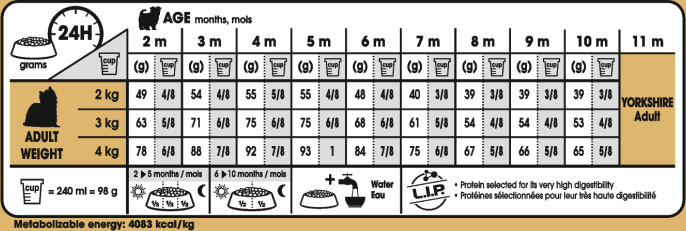 Feeding Guide