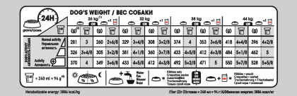 Maxi Digestive Care feeding guide