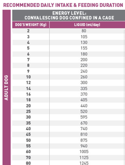 Renal Liquid feeding guide
