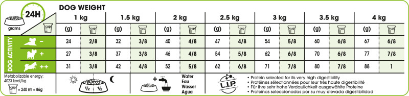 Feeding Guide