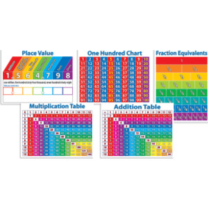 Primary Math Charts Bulletin Board Set