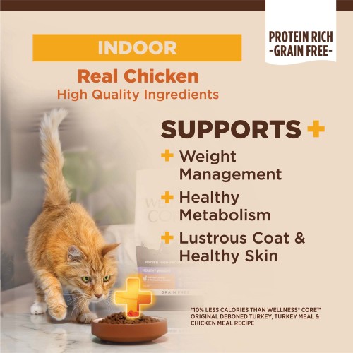 The benefits of Wellness CORE+ Grain Free Indoor Indoor Deboned Chicken, Turkey & Chicken Meal