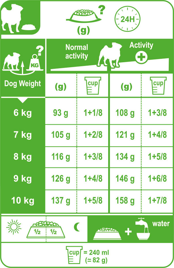 Как рассчитать корм для собаки