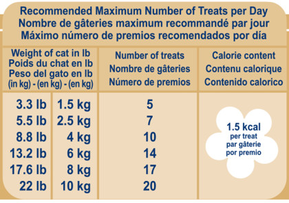 Royal Canin Veterinary Diet Original Feline Treats