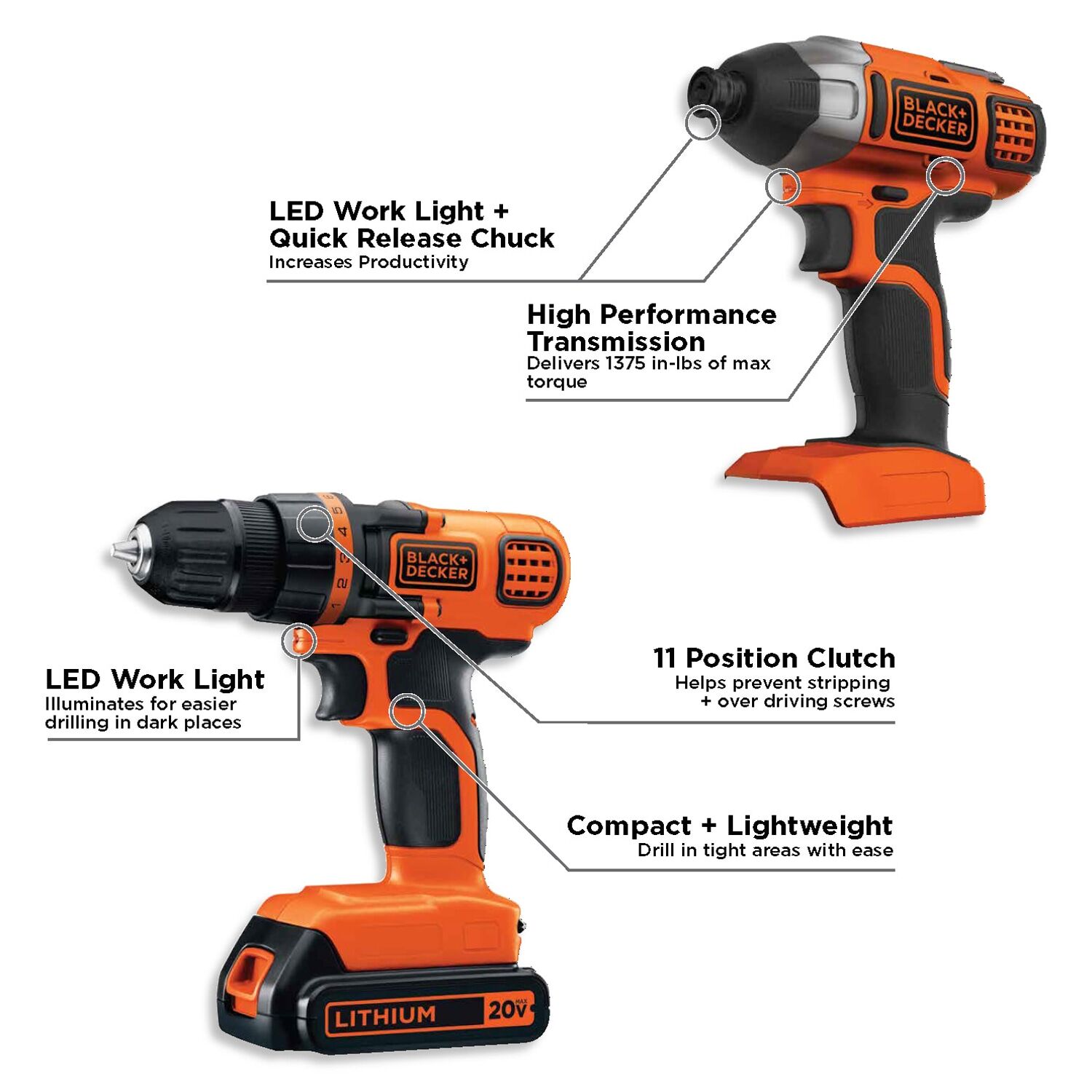 Product walkaround of the Black and decker 20 volt max lithium ion drill/driver plus impact combo kit