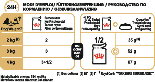 Feeding Guide