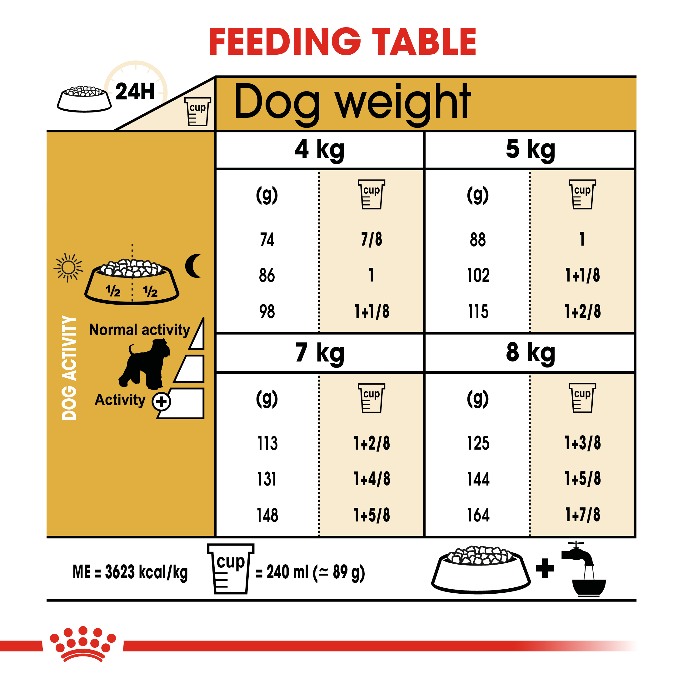 ROYAL CANIN® Miniature Schnauzer Adult 7.5kg Superpet Warehouse