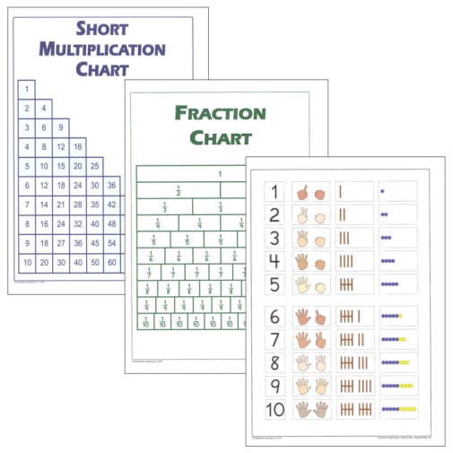Postlets Math Math Poster Set of 3 (Small)