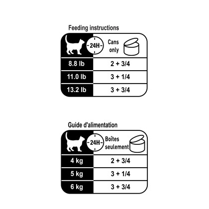 Royal Canin Feline Health Nutrition Instinctive 7+ Thin Slices In Gravy Canned Cat Food
