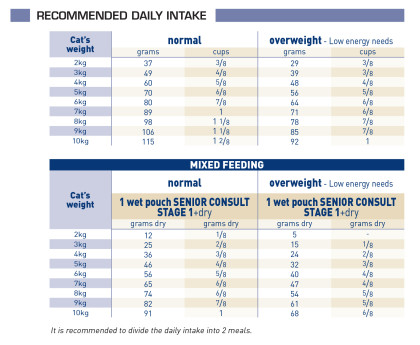 Senior Consult Stage 1 feeding guide
