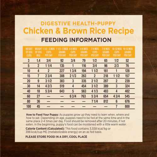<p>(Standard measuring cup holds approximately 4.0 oz. (112g) of Wellness® CORE® Digestive Health Puppy Chicken & Brown Rice Recipe)</p>
<p>WEIGHT(LBS)	WEIGHT(KG)	1 ½ – 3MOS(CUPS/DAY)	      1 ½ – 3 MOS(GRAMS/DAY)	4-6 MOS(CUPS/DAY)	4-6 MOS(GRAMS/DAY)	7-9 MOS(CUPS/DAY)	7-9 MOS(GRAMS/DAY)	10-12 MOS(CUPS/DAY)	10-12 MOS(GRAMS/DAY)<br />
3	                         1.4 	                  3/4	                                          92	                                               3/4	                                79	                             1/2	                                   65	                                 1/2	                                   52<br />
5	                           2	                               1 1/4	                                        135	                                                  1	                              116	                             3/4	                                   96	                                 2/3	                                   76<br />
10	                           4                                  	   2	                                        227	                                            1 3/4	                              194	                          1 1/2	                                 161	                                   1	                                 128<br />
15	                           7	                               2 3/4	                                        308	                                            2 1/3	                              263	                              2	                                 218	                               1 1/2	                                 157<br />
20	                           9	                               3 1/2	                                        383                                    	  3	                              335	                           2 1/2	                                 287	                                   2	                                 239<br />
30	                         14	                               4 2/3	                                        519	                                                  4	                              454	                           3 1/2	                                 389	                                   3	                                 324<br />
40	                         18	                               5 3/4	                                        643 	                                  5	                              563	                           4 1/3	                                 483	                                   4	                                 402<br />
60	                         27                                  	–	                                         –	                                            6 3/4	                              763	                           5 3/4	                                 654	                               4 3/4	                                 545<br />
80	                        36	                                –	                                         –	                                              –                                  	–	                           7 1/4	                                  812	                                    6	                                 676<br />
100	                        45	                                –	                                         –	                                              –                                     	–	                              –                                                   –	                                    7	                                 800</p>
