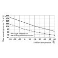 Thermomagnetic Circuit Breaker