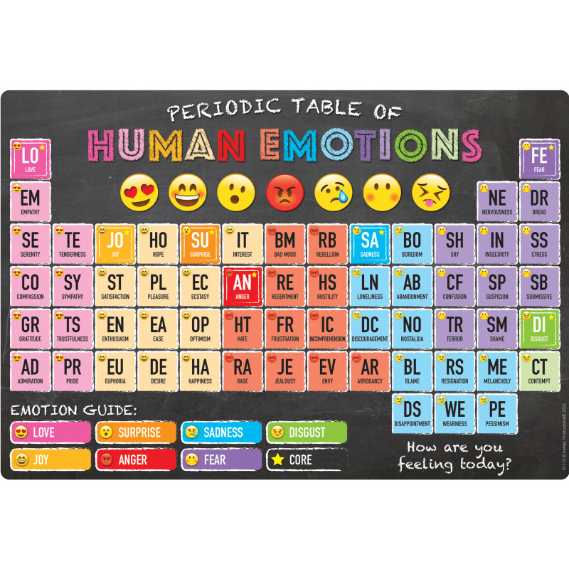 Smart Poly® Chart Periodic Table of Human Emotions, 13" x 19"