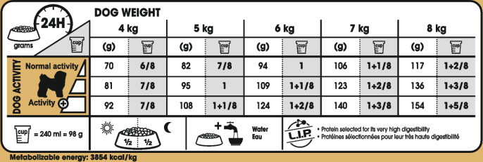 Feeding Guide