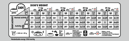 Medium Light Weight Care feeding guide