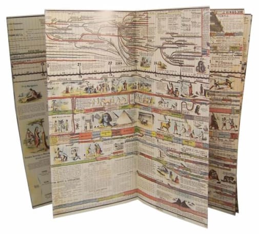 Adams' Chart or Map of History Panels only