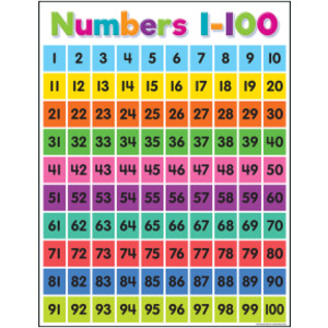 Colorful Numbers 1-100 Chart, 17" x 22"