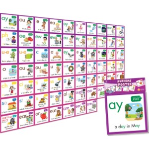 Rainbow Phonics Phoneme Poster
