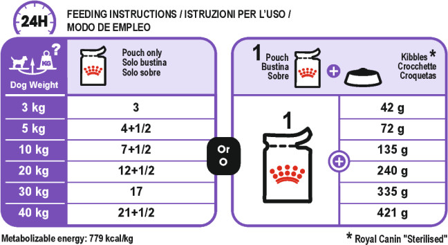 Feeding Guide