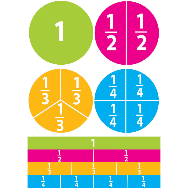 Fractions & Decimals