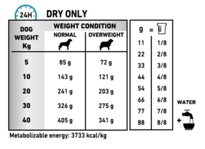 Hypoallergenic Moderate Calorie feeding guide