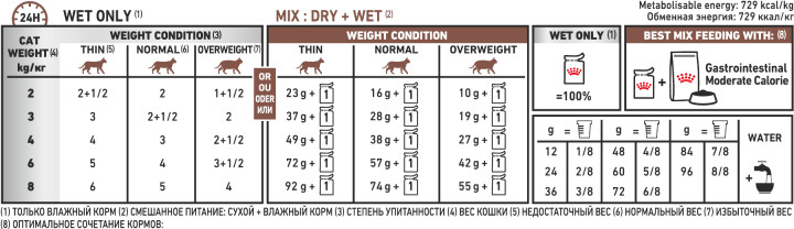 Feeding Guide